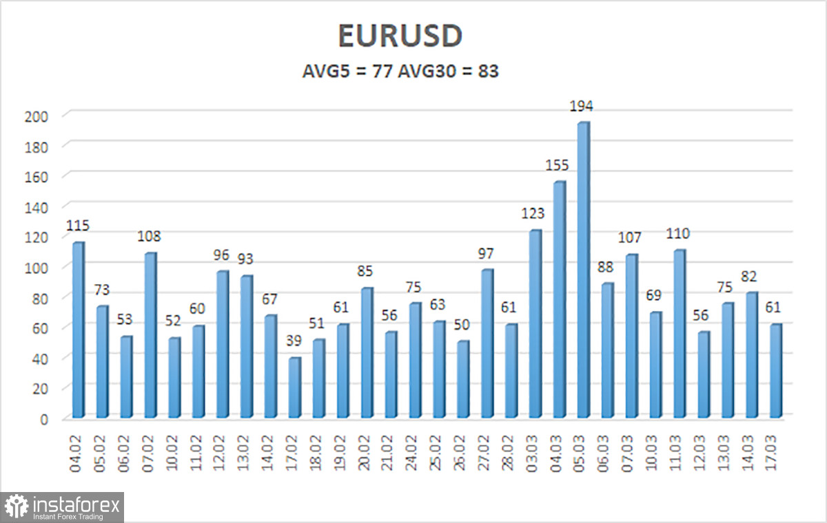 Обзор пары EUR/USD. 18 марта. Отдохнули и хватит.