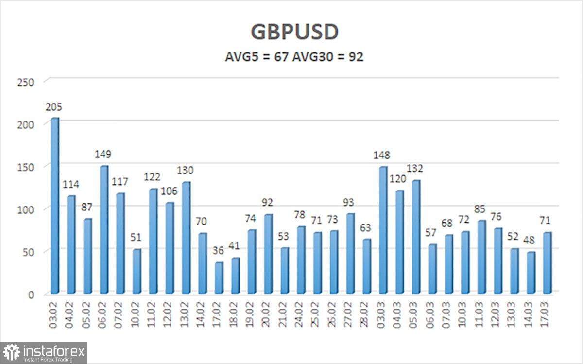 Обзор пары GBP/USD. 18 марта. Фунт упорно лезет вверх.