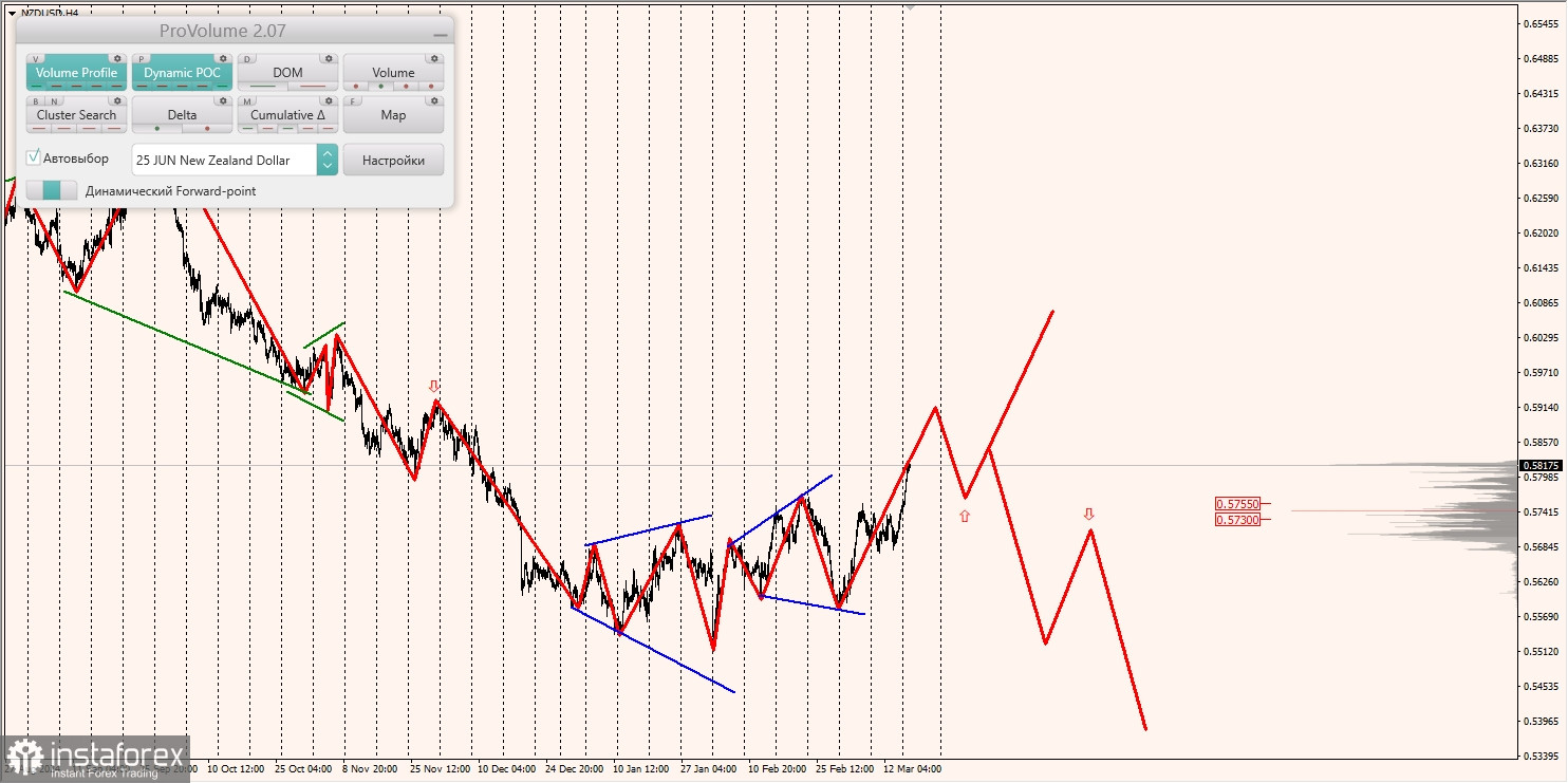 Маржинальные зоны и торговые идеи по AUD/USD, NZD/USD, USD/CAD (18.03.2025)