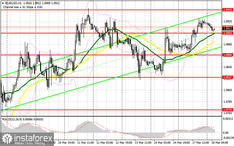 EUR/USD: plan para la sesión europea del 18 de marzo. Informes COT Commitment of Traders (análisis de las operaciones de ayer). El euro sigue posicionándose para una nueva...