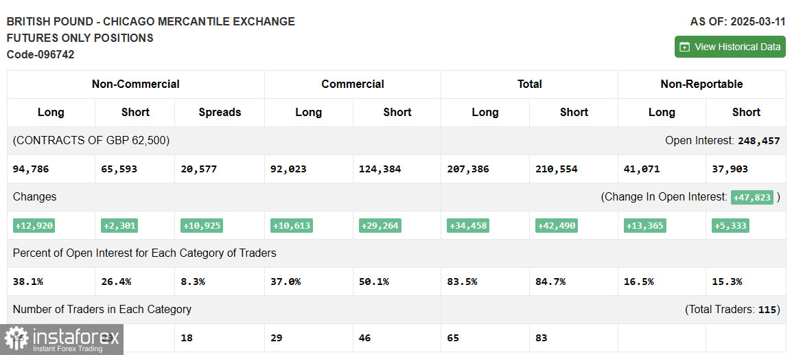  GBP/USD: plan para la sesión europea del 18 de marzo. Informes COT Commitment of Traders (análisis de las operaciones de ayer). La libra actualiza otro máximo mensual