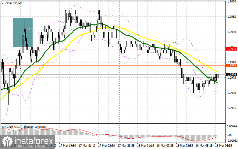  GBP/USD: plan para la sesión europea del 18 de marzo. Informes COT Commitment of Traders (análisis de las operaciones de ayer). La libra actualiza otro máximo mensual