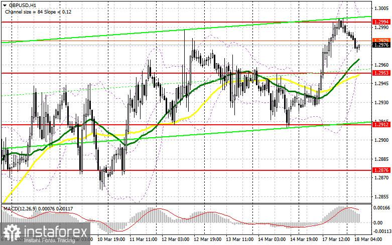  GBP/USD: plan para la sesión europea del 18 de marzo. Informes COT Commitment of Traders (análisis de las operaciones de ayer). La libra actualiza otro máximo mensual