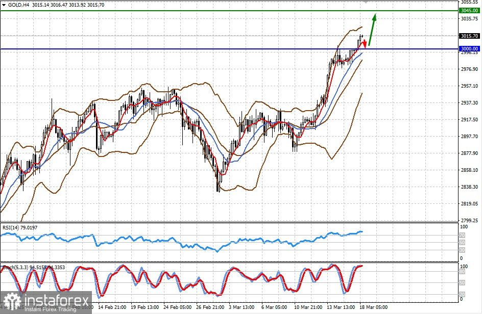 Non ci si deve aspettare nulla di importante e significativo dalla riunione della Fed (prevediamo un forte calo della coppia EUR/USD e la continuazione di una cauta crescita...