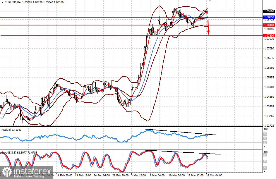 Non ci si deve aspettare nulla di importante e significativo dalla riunione della Fed (prevediamo un forte calo della coppia EUR/USD e la continuazione di una cauta crescita...