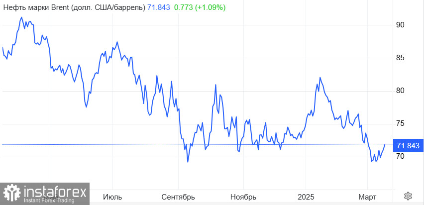  ¿Crecimiento falso o nueva tendencia? Análisis de señales técnicas y fundamentales para el petróleo y el gas