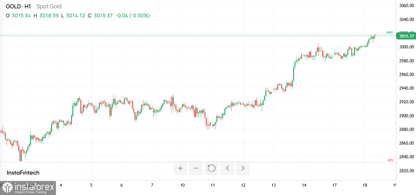 Финансовый шторм: PepsiCo, золото, Alphabet и битва валют