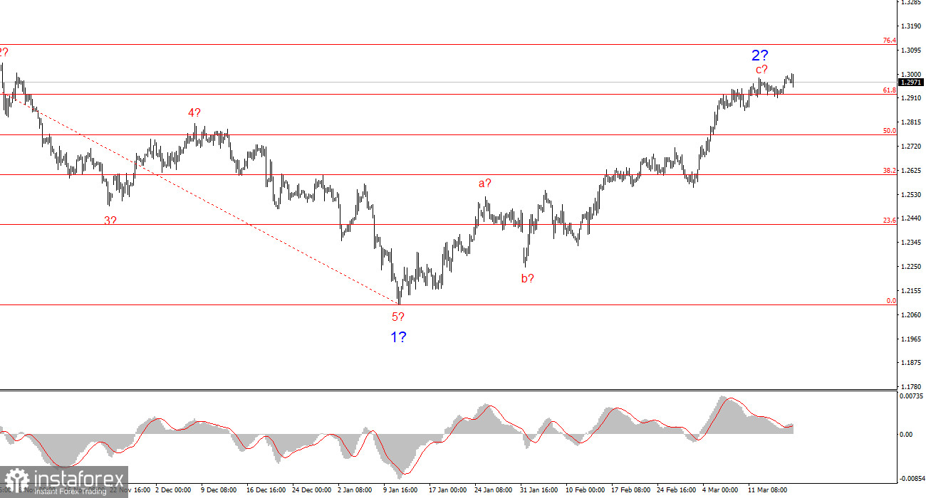 Анализ GBP/USD. 18 марта. 30-я фигура лишь приостановила обвал доллара