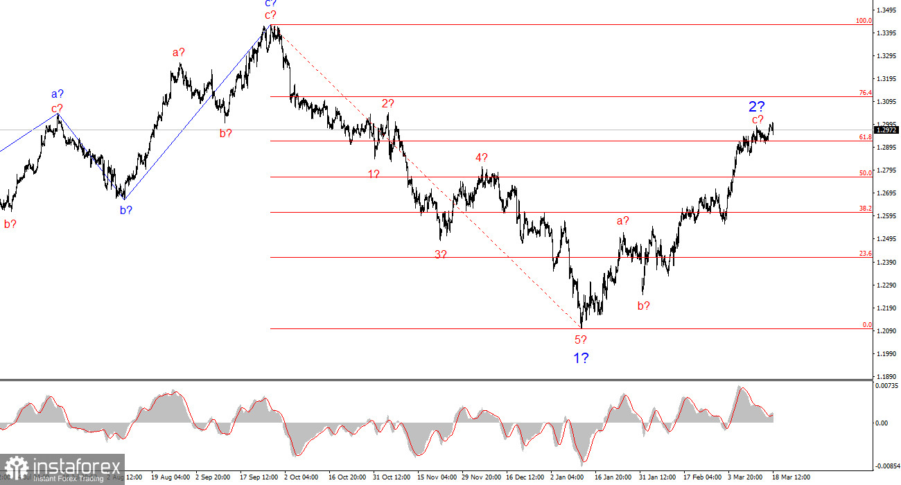 Анализ GBP/USD. 18 марта. 30-я фигура лишь приостановила обвал доллара