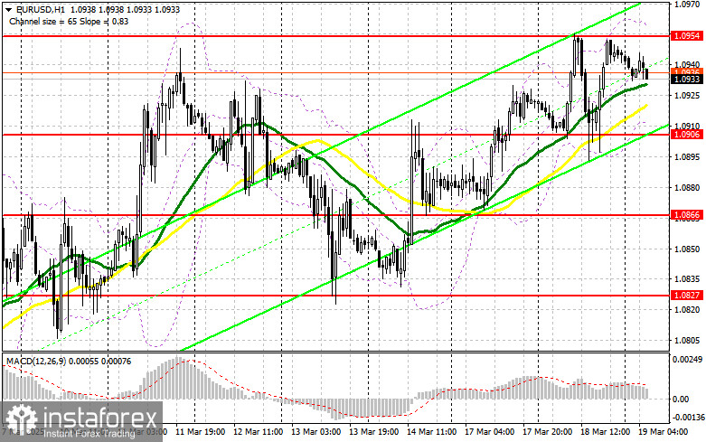 EUR/USD: plan para la sesión europea del 19 de marzo. Informes COT Commitment of Traders (análisis de las operaciones de ayer). El euro se compra cada vez que...