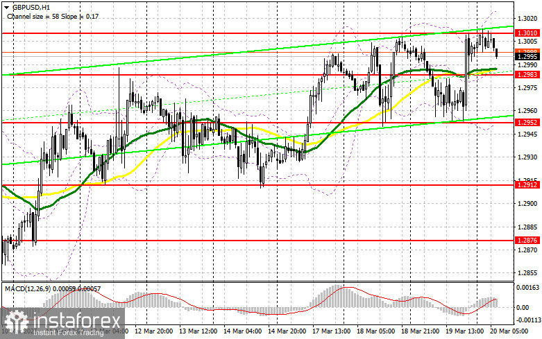  GBP/USD: plan para la sesión europea del 20 de marzo. Informes COT Commitment of Traders (análisis de las operaciones de ayer). La libra sigue subiendo con seguridad