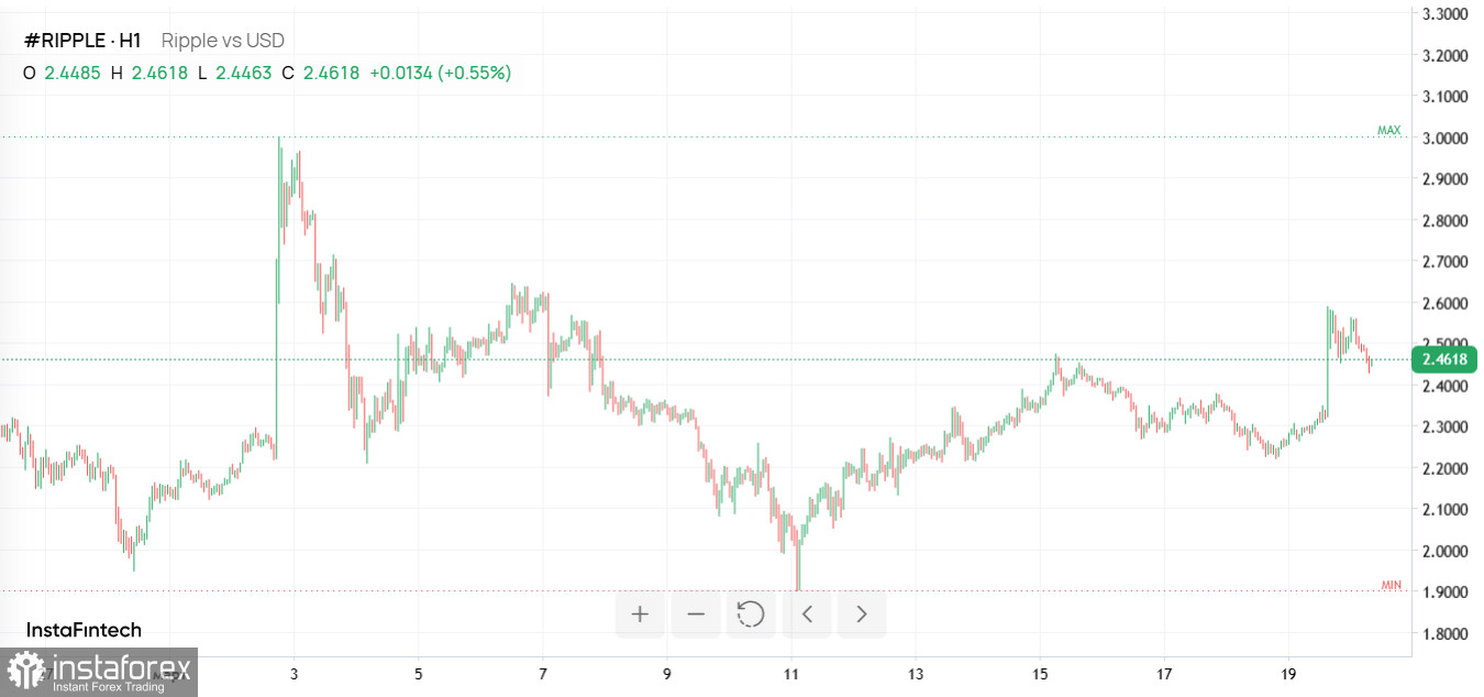  Tiempo de cambios: Ripple contra la SEC, crisis de bonos y la batalla antimonopolio de Apple