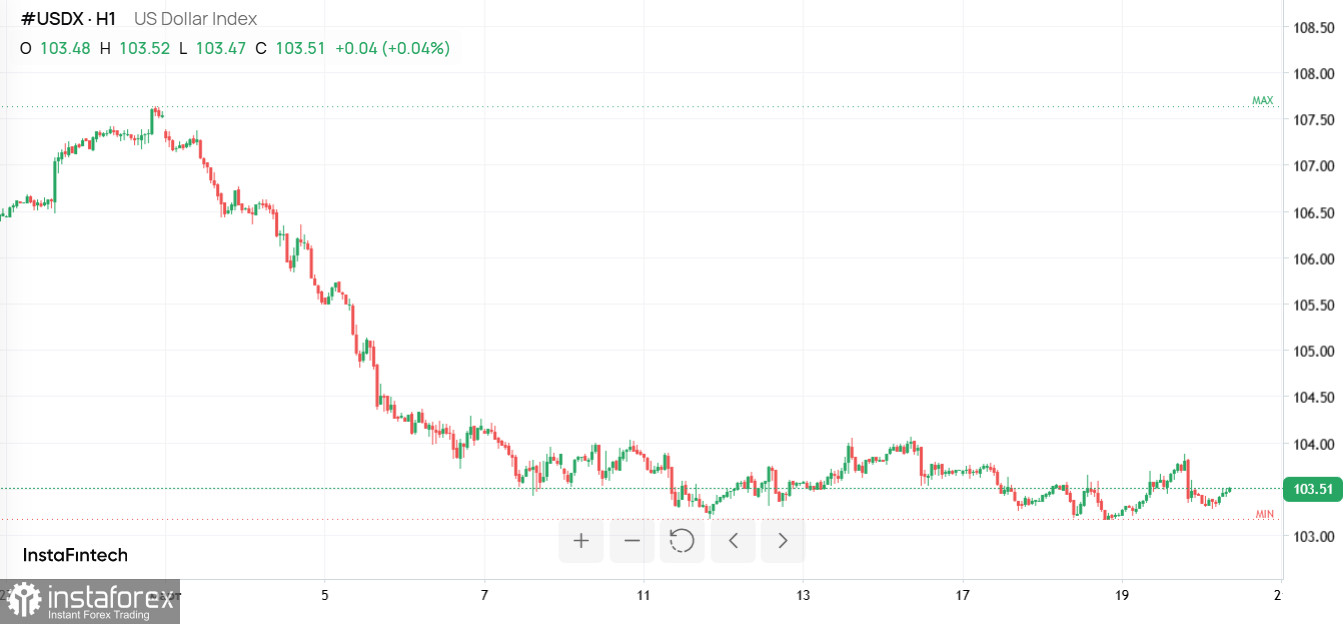  Tiempo de cambios: Ripple contra la SEC, crisis de bonos y la batalla antimonopolio de Apple