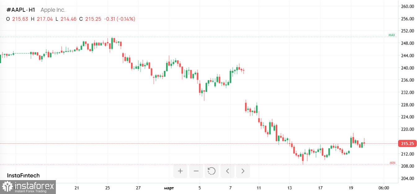  Tiempo de cambios: Ripple contra la SEC, crisis de bonos y la batalla antimonopolio de Apple