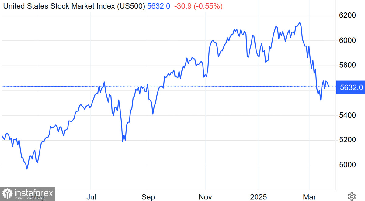  Crisi dell'IA in Apple e quinta correzione del Nasdaq 100. Cosa attende il settore tecnologico?