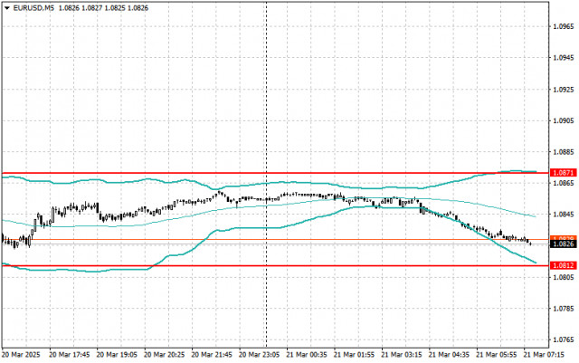 https://forex-images.ifxdb.com/userfiles/20250321/appsimage_analytics67dcff1dbc321.jpg