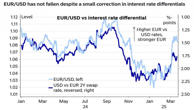 https://forex-images.ifxdb.com/userfiles/20250321/appsimage_analytics67dd735dd8a27.jpg