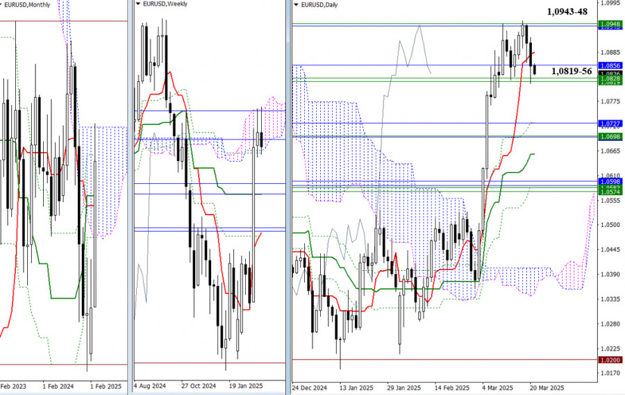 Exchange Rates analysis