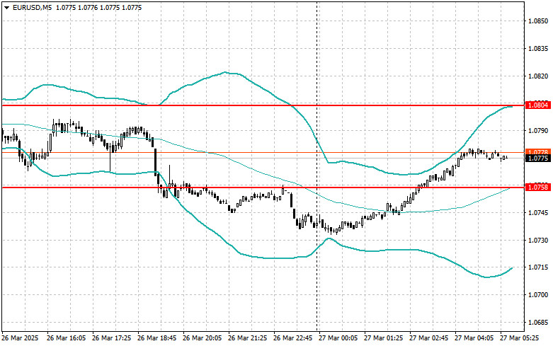 Exchange Rates analysis