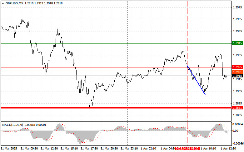 Exchange Rates analysis
