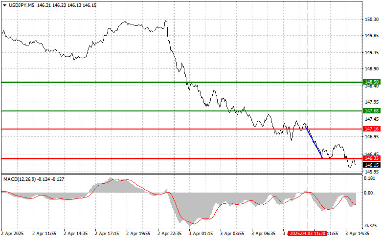 Exchange Rates analysis