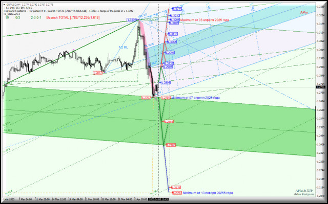 https://forex-images.ifxdb.com/userfiles/20250408/appsimage_analytics67f547c96c458.jpg