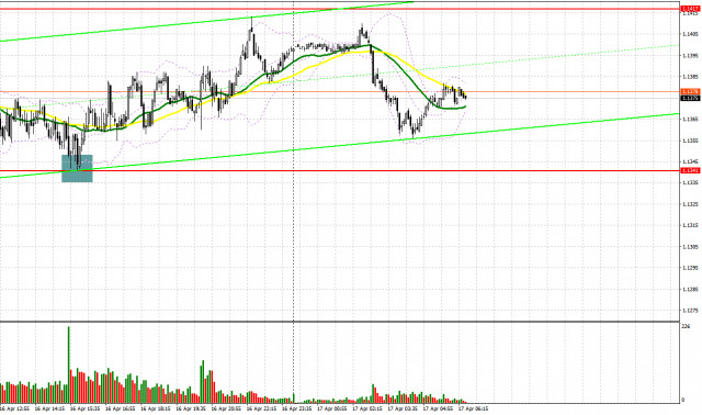EUR/USD: plan para la sesión europea del 17 de abril. Informes Commitment of Traders COT (análisis de las operaciones de ayer). El euro sobrevivió tras el discurso de...