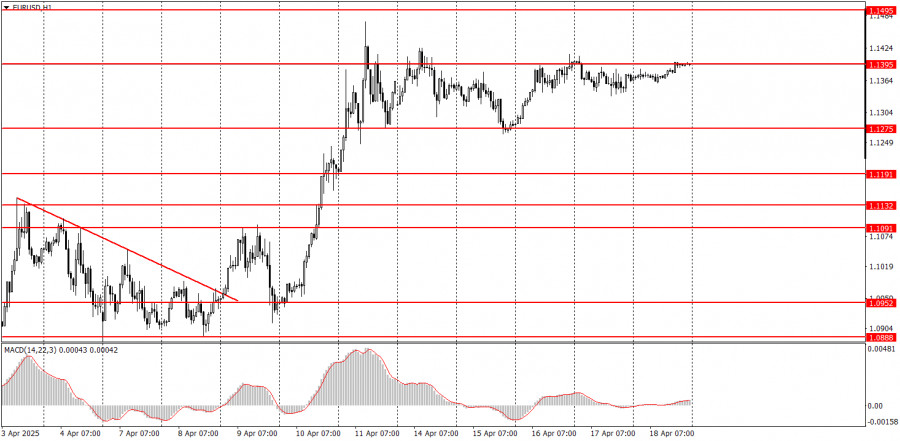 Как торговать валютную пару EUR/USD 21 апреля? Простые советы и разбор сделок для новичков. 