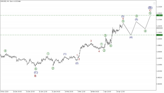 https://forex-images.ifxdb.com/userfiles/20250422/appsimage_analytics6807c6f6888cf.jpg