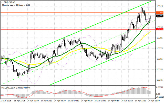 GBP/USD: план на американскую сессию 24 апреля (разбор утренних сделок). Фунт выбрался выше 1.3300