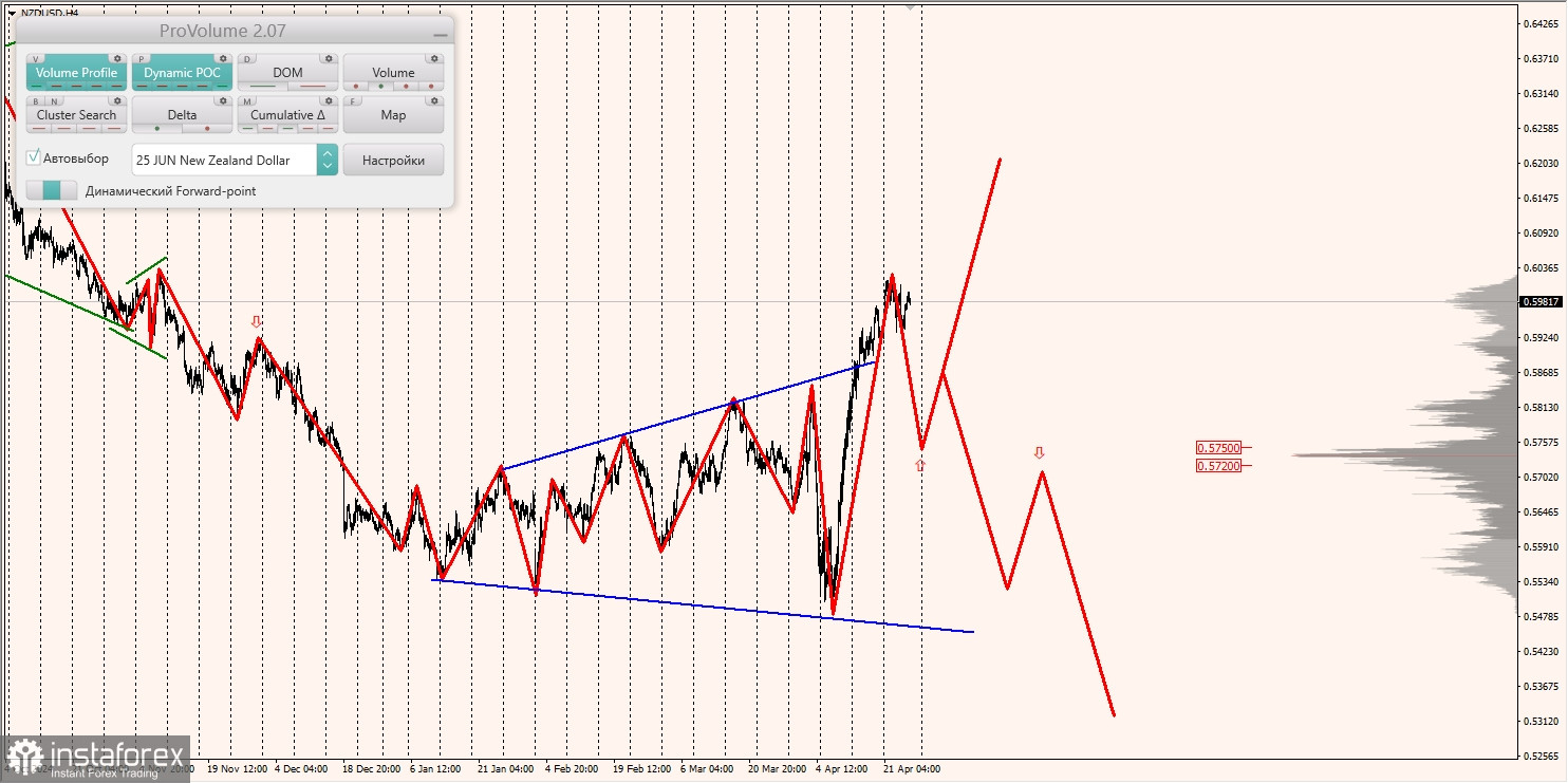 Маржинальные зоны и торговые идеи по AUD/USD, NZD/USD, USD/CAD (25.04.2025)