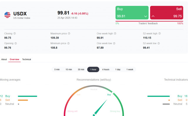 https://forex-images.ifxdb.com/userfiles/20250425/appsimage_analytics680b92032e412.jpg