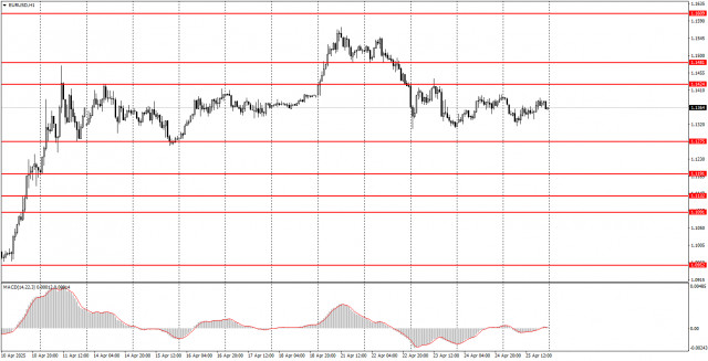 Cách giao dịch cặp EUR/USD vào ngày 28 tháng 4? Mẹo đơn giản và phân tích giao dịch cho người mới bắt đầu
