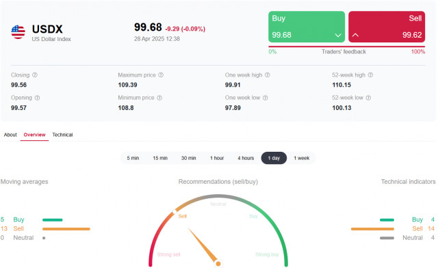 https://forex-images.ifxdb.com/userfiles/20250428/appsimage_analytics680f69e7d255a.jpg