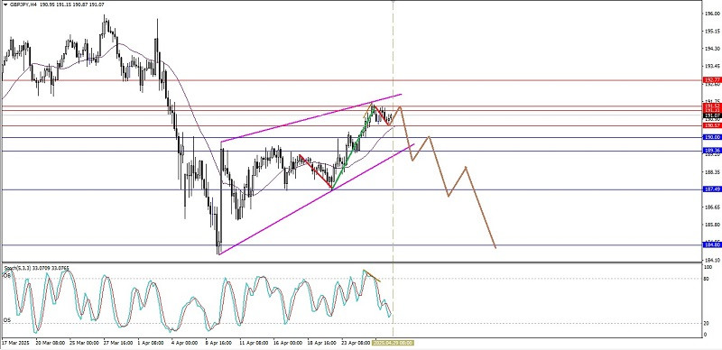 Analisis Nilai Tukar