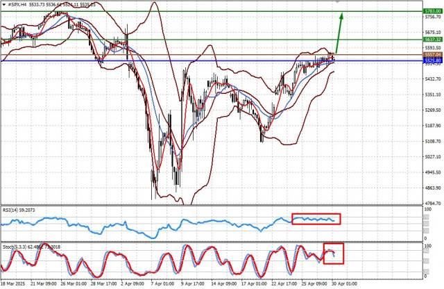 https://forex-images.ifxdb.com/userfiles/20250430/appsimage_analytics6811bcc04845e.jpg
