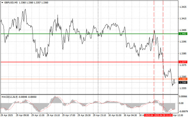 https://forex-images.ifxdb.com/userfiles/20250430/appsimage_analytics6811fe8b00ec6.jpg