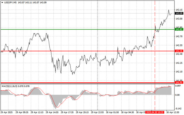 https://forex-images.ifxdb.com/userfiles/20250430/appsimage_analytics6811fec2c60ee.jpg