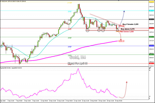 https://forex-images.ifxdb.com/userfiles/20250430/appsimage_analytics68121f72da491.jpg