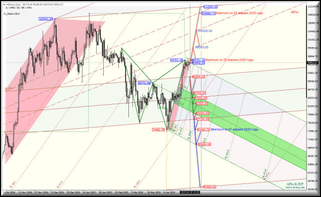 https://forex-images.ifxdb.com/userfiles/20250430/appsimage_analytics681231c9613ea.jpg