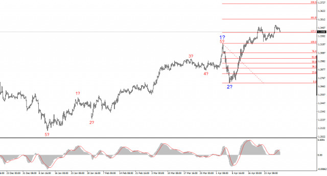https://forex-images.ifxdb.com/userfiles/20250430/appsimage_analytics681236ddd9cf2.jpg
