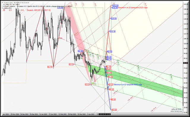 https://forex-images.ifxdb.com/userfiles/20250430/appsimage_analytics68123c79044fb.jpg