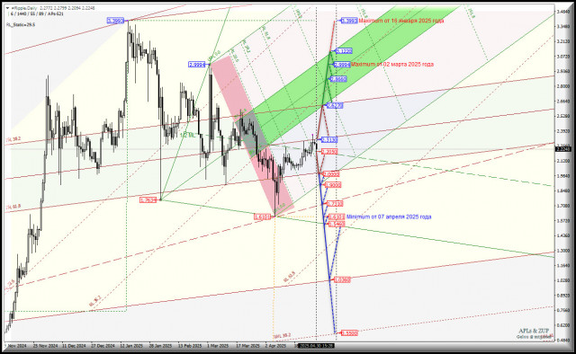 https://forex-images.ifxdb.com/userfiles/20250430/appsimage_analytics681242d197ae2.jpg