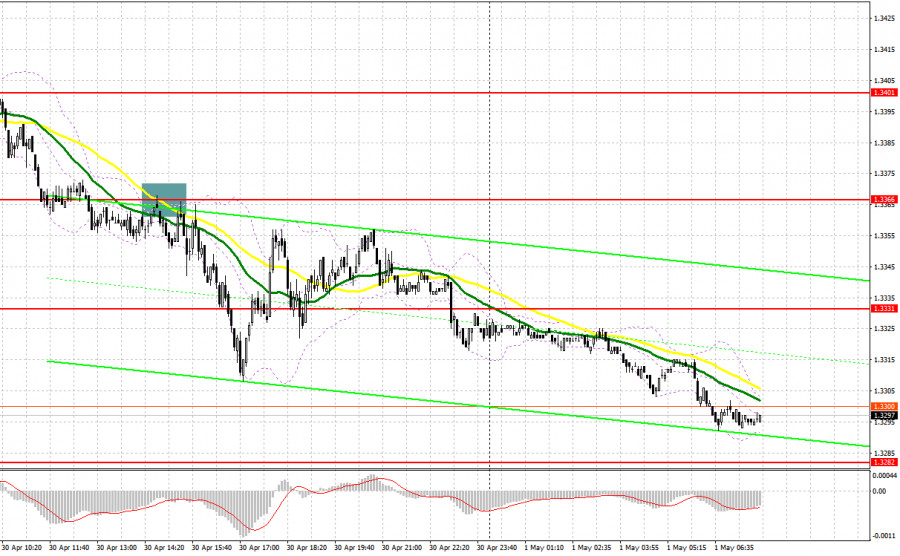 GBP/USD: план на европейскую сессию 1 мая. Commitment of Traders COT отчеты (разбор вчерашних сделок). Фунт продолжает падение