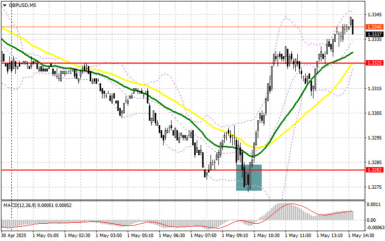 GBP/USD: план на американскую сессию 1 мая (разбор утренних сделок). Фунт отскочил от 1.3282