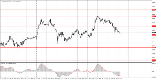 https://forex-images.ifxdb.com/userfiles/20250501/appsimage_analytics6812ebfb824aa.jpg