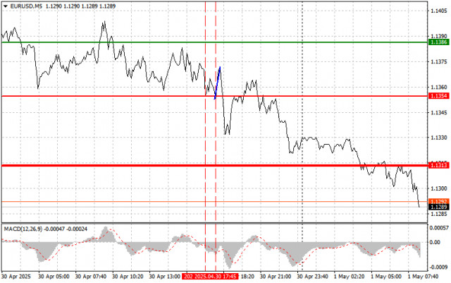 https://forex-images.ifxdb.com/userfiles/20250501/appsimage_analytics68130b40cb485.jpg