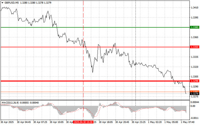 https://forex-images.ifxdb.com/userfiles/20250501/appsimage_analytics68130b7b711b9.jpg