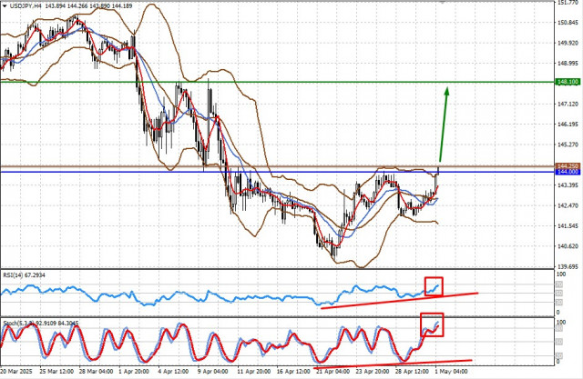 https://forex-images.ifxdb.com/userfiles/20250501/appsimage_analytics68131626357c9.jpg