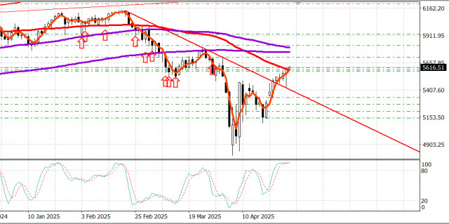 https://forex-images.ifxdb.com/userfiles/20250501/appsimage_analytics6813171568508.jpg
